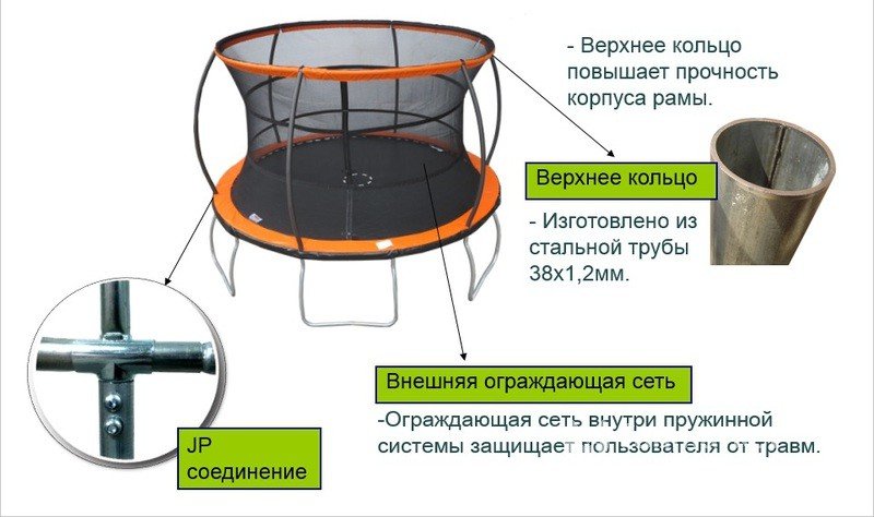 Батут с внутренней сеткой JP12 (12Ft/366см) фото-3